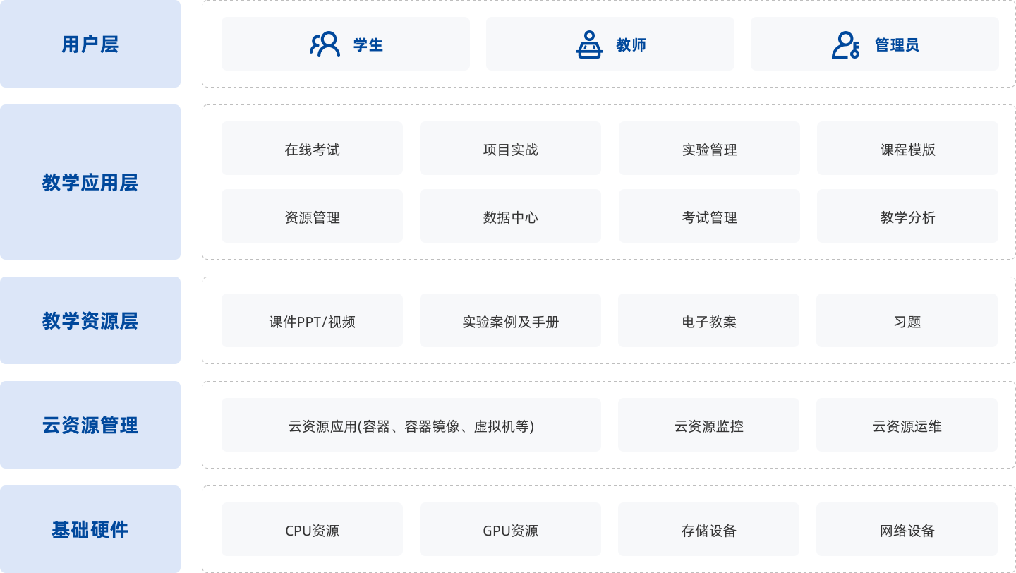 introduction