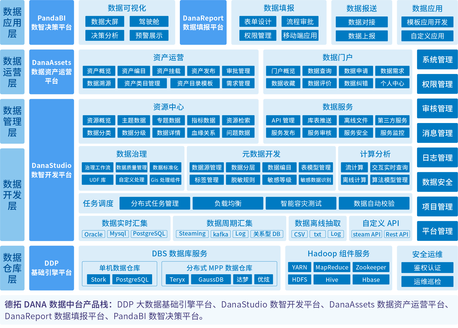 introduction