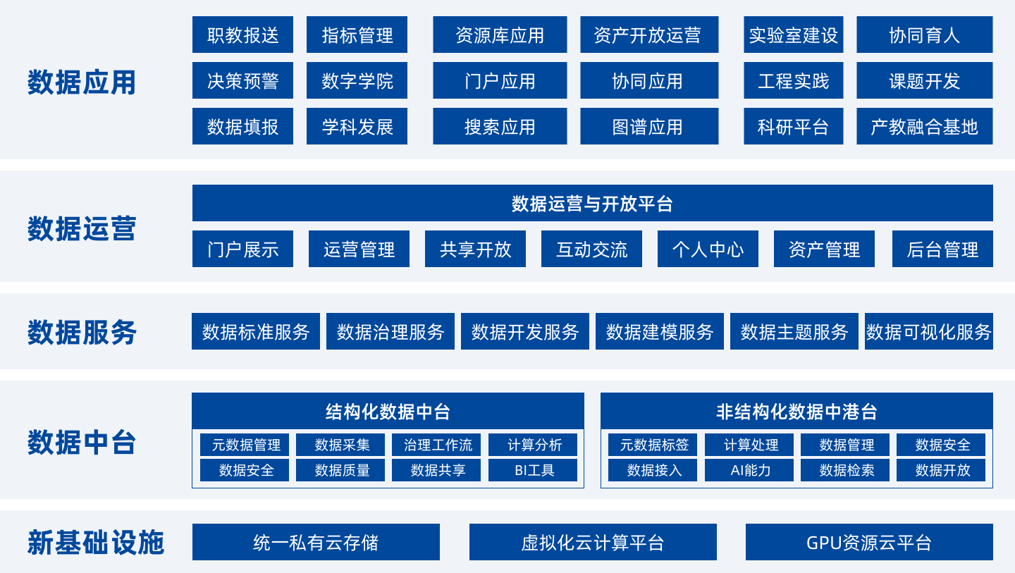 数字政府背景简介